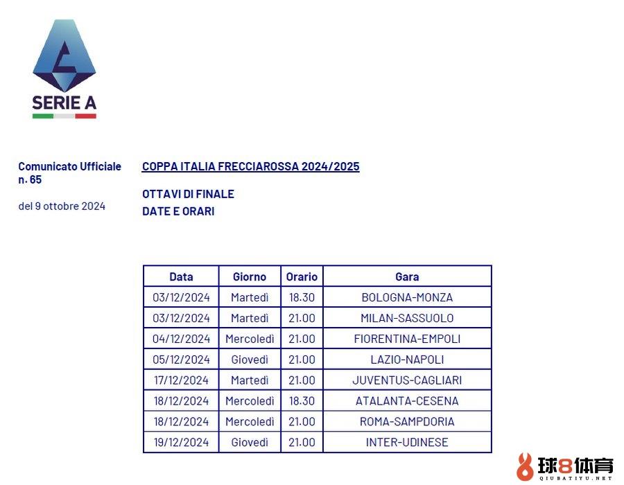 意杯1/8决赛路程：米兰战萨索洛、尤文战卡利亚里、国米战乌鸡